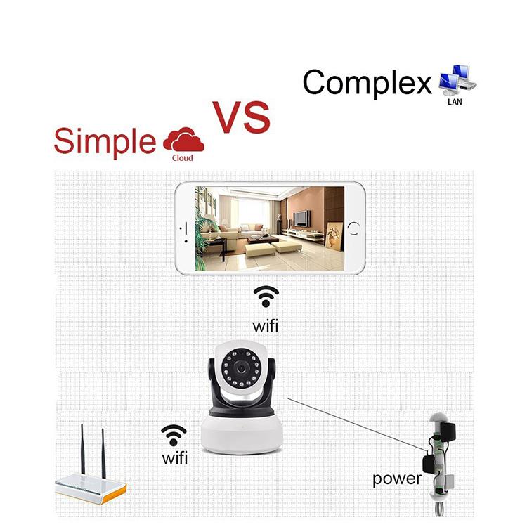 王梦琦 Важливість моніторингу безпеки