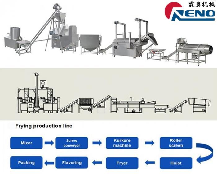 Як вибрати правильний екструдер-близнюк 山东创之谷 -2 组-秦婷婷